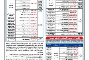 قرعة مدينة السادات للقطع المطروحه في الفتره من 2/7/2018 وحتي 22/7/2018