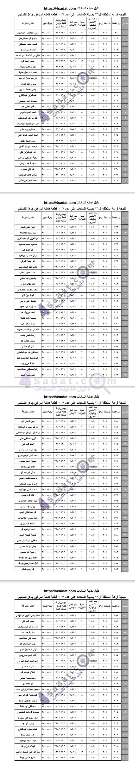 نتيجة قرعة المنطقة 26 بمدينة السادات عدد 107 قطعة